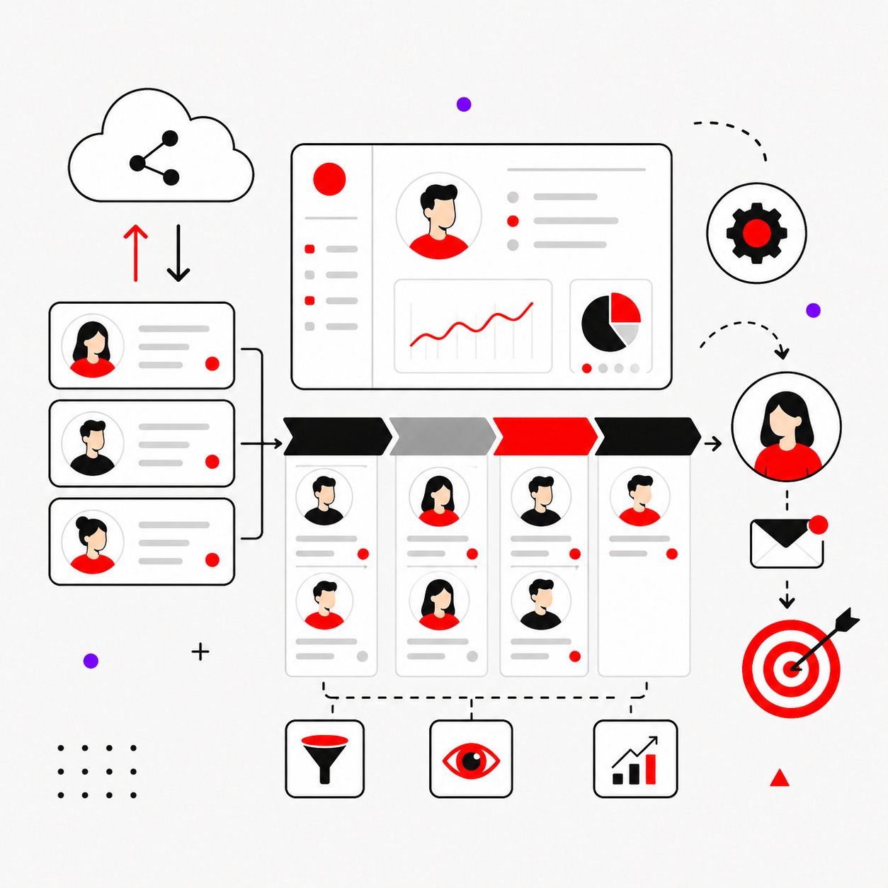 Landing Page Design & Optimization